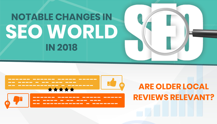 Notable Changes in the SEO World in 2018
