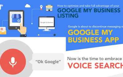 Now is the Time to Embrace Voice Search; Click-through Rate (CTR) is a Ranking Factor; and More