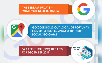 Google’s BEDLAM Update and Local Opportunity Finder － What Are They All About?