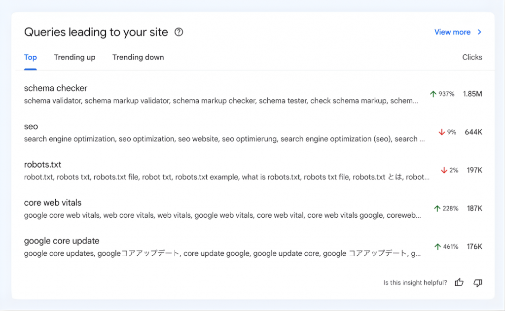 Google Search Console Insights: Grouped Queries
