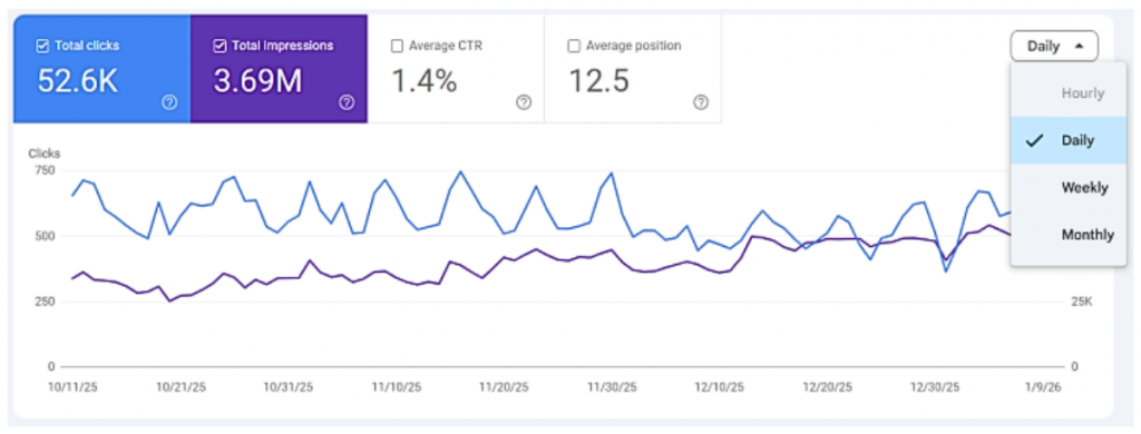 Google Improves Search Console by Fixing a Key Reporting Issue