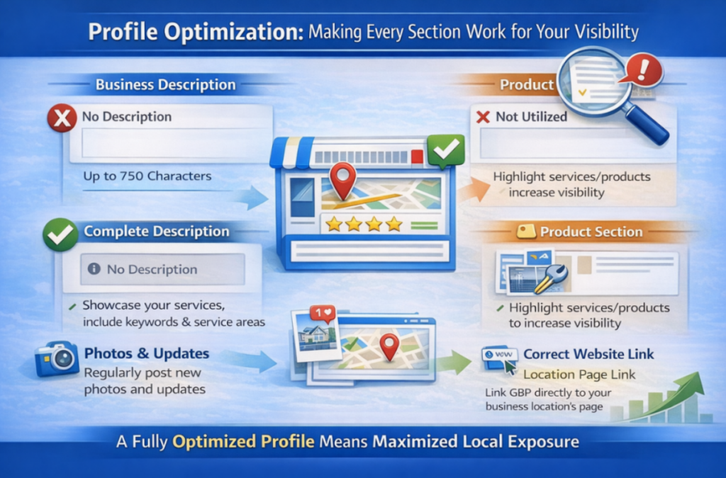 Profile Optimization: Making Every Section Work for Your Visibility