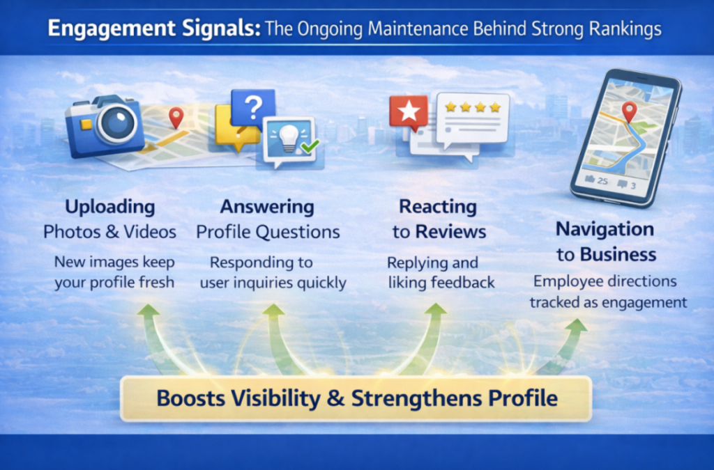 Engagement Signals: The Ongoing Maintenance Behind Strong Rankings