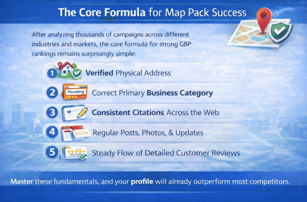 The Core Formula for Map Pack Success